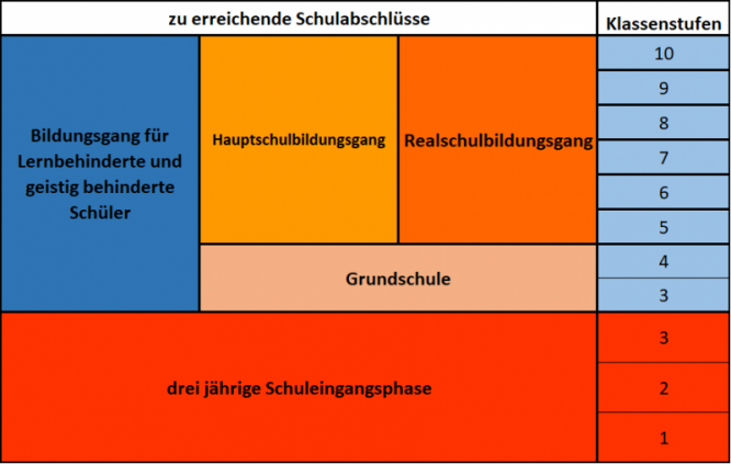 schulabschluesse.png